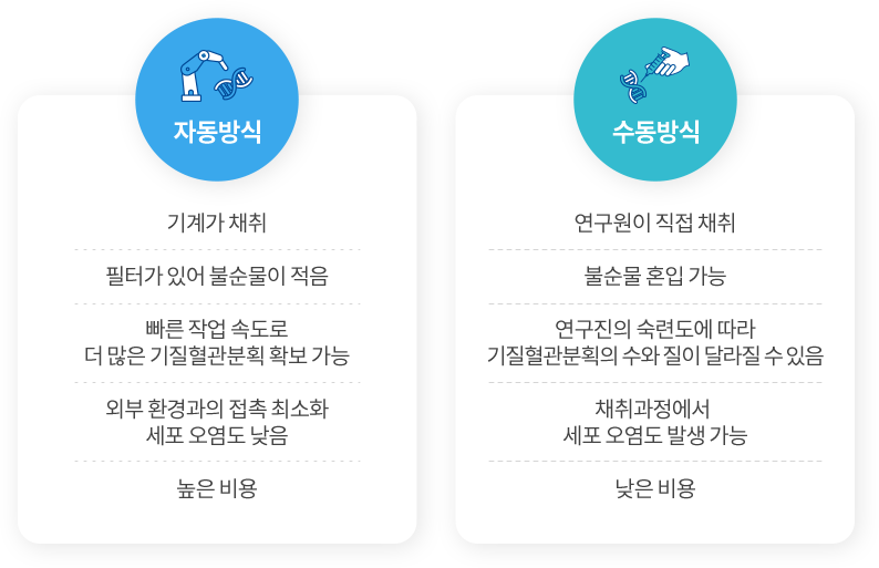 자동/수동방식 비교표