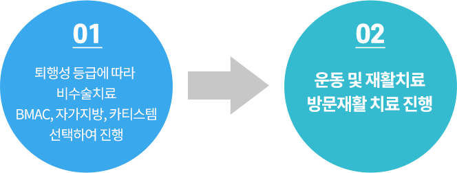 수술순서
