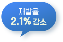 재발율 2.1% 감소