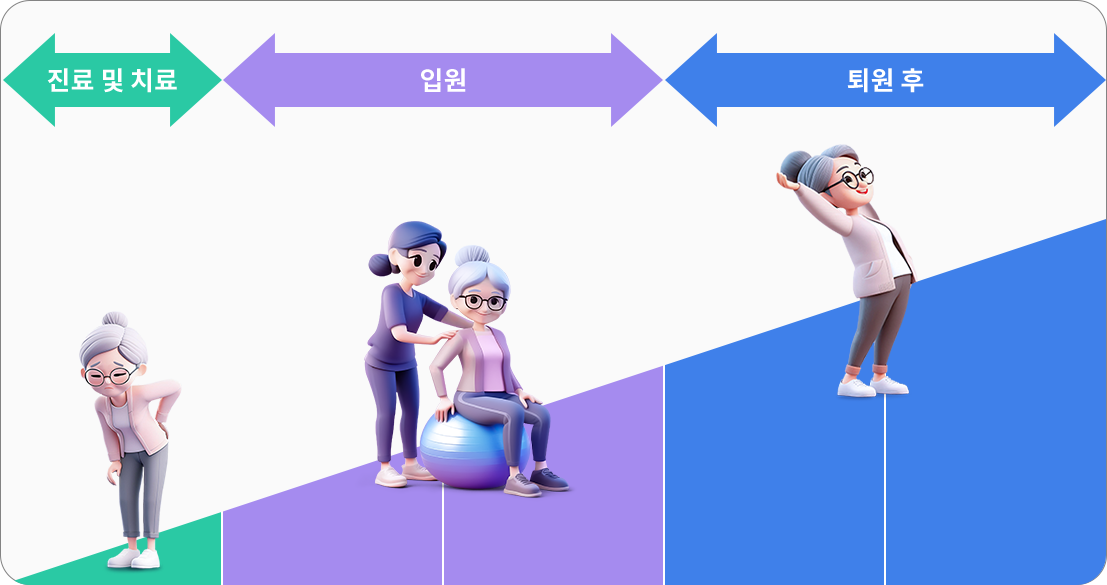 통증이 재발되지 않게 노력하는 제일환자케어시스템이란?