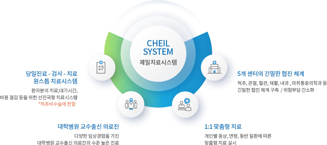 제일치료시스템 이미지