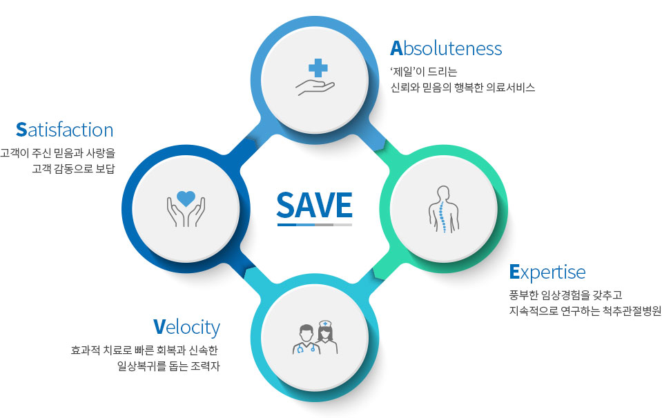 CORE VALUE 이미지